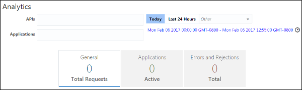 The Gateway Analytics page