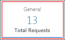 The General analytics tile