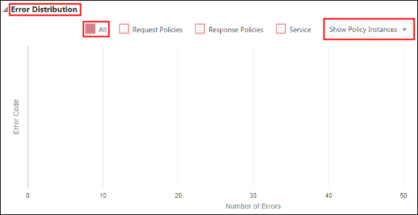 The Error Distribution chart
