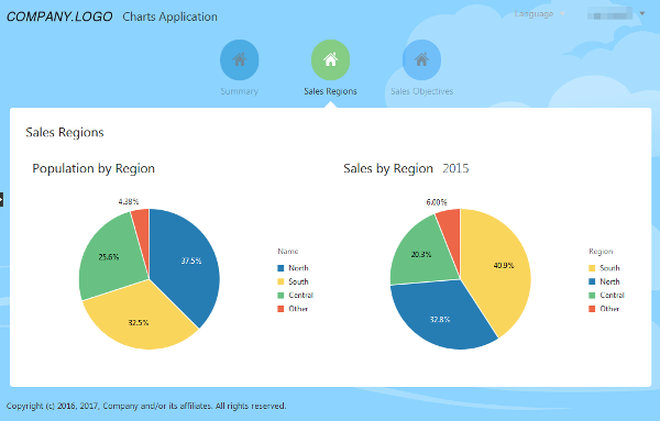 Pie charts