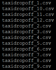 Description of the illustration 
                                files-on-cluster.png