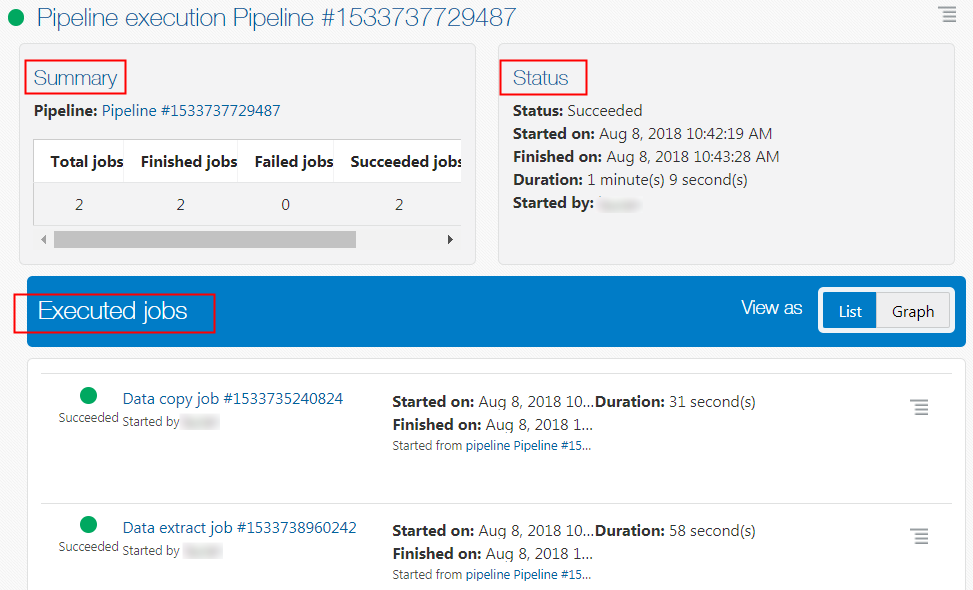 Description of the illustration 
                               pipeline-execution.png