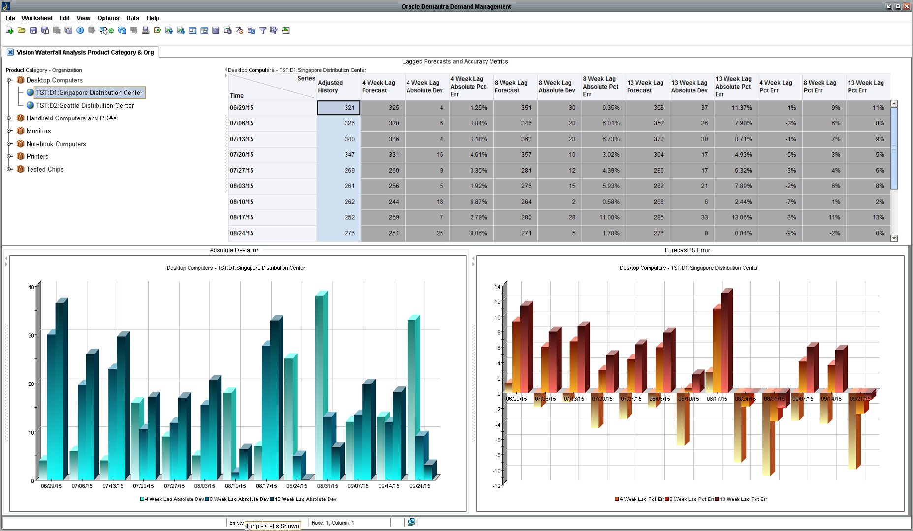 Vision Waterfall Analysis Product Category & Org for Desktop Computers