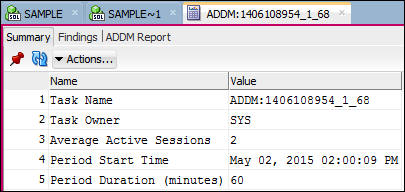 summary of ADDM task