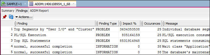 Complete list of ADDM findings