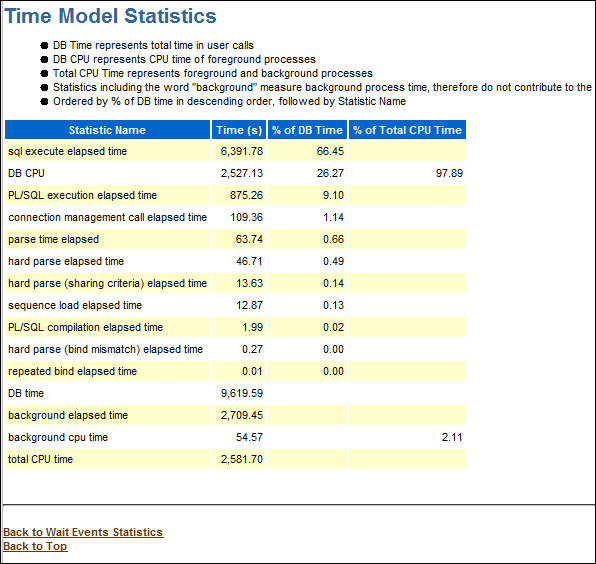 Time Model Statistics section