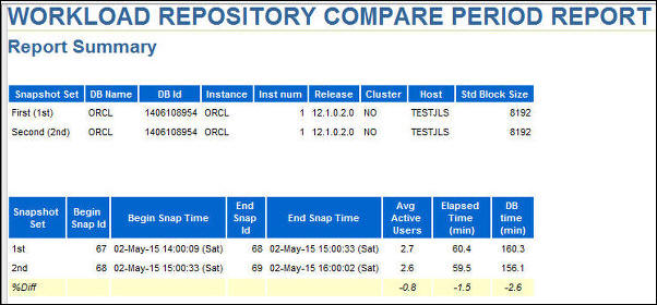 Header of Compare Periods report