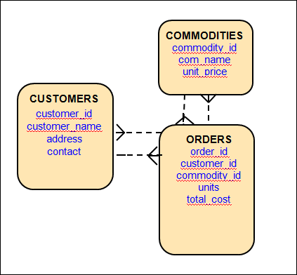 Schema diagram