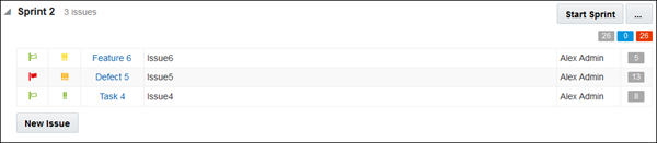 Sprint 2 with three issues
