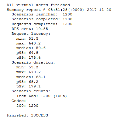 Load Testing a Node.js Microservice Application in Oracle Developer ...