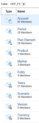 Dimensions in the Financials cube