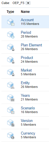 Dimension list for OEP_FS