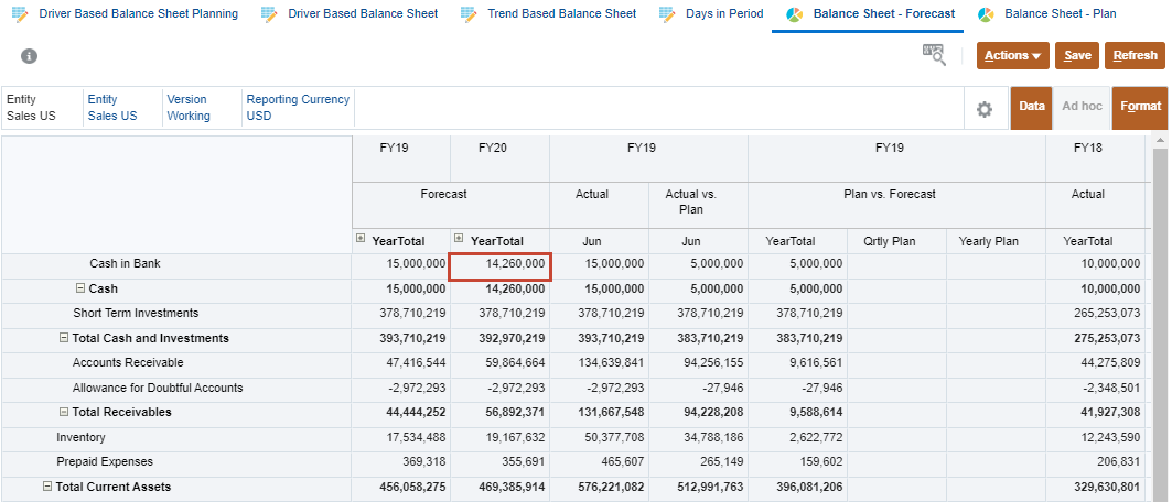 Balance Sheet - Forecast after adjusting cash