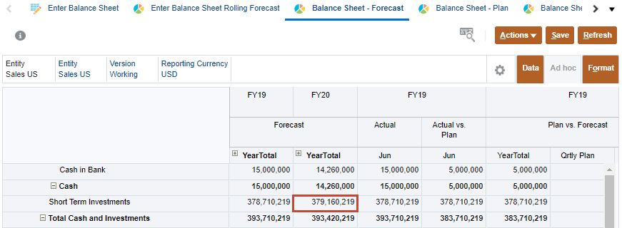 Balance Sheet - Forecast Short Term Investments balance