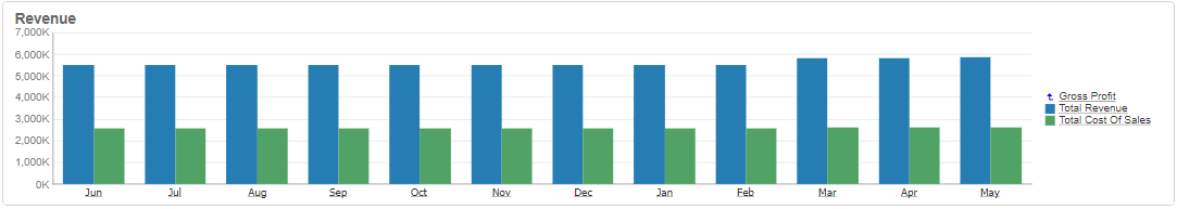Calculated Graph Drill Down data