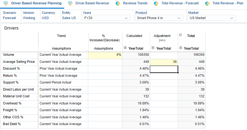 Revenue dashboard