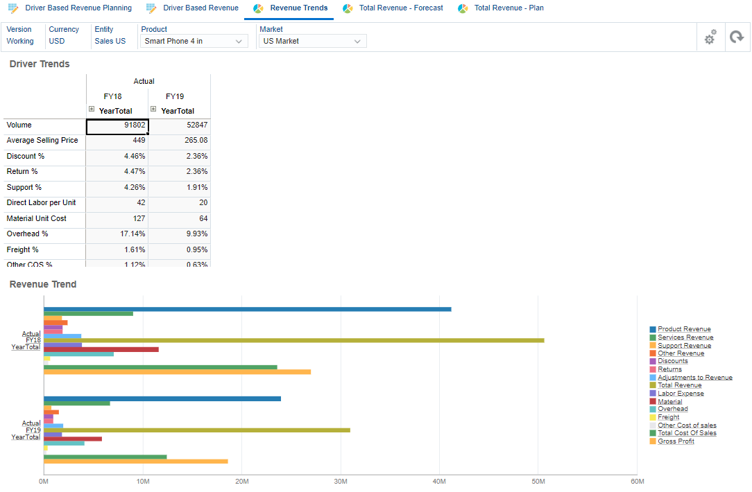 Revenue Trends tab selected