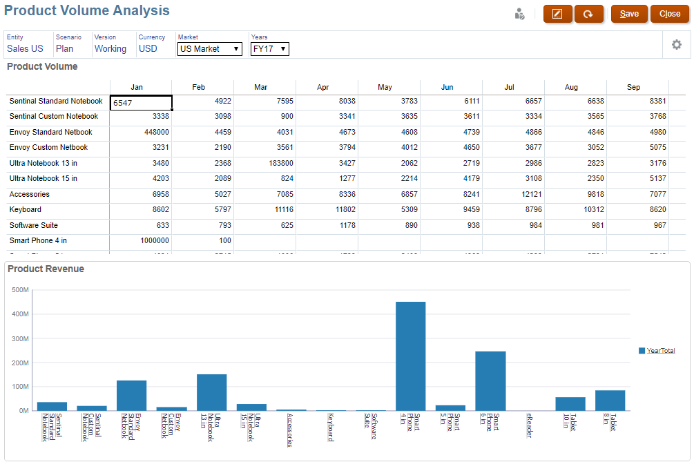 Product Volume Analysis Dashboard