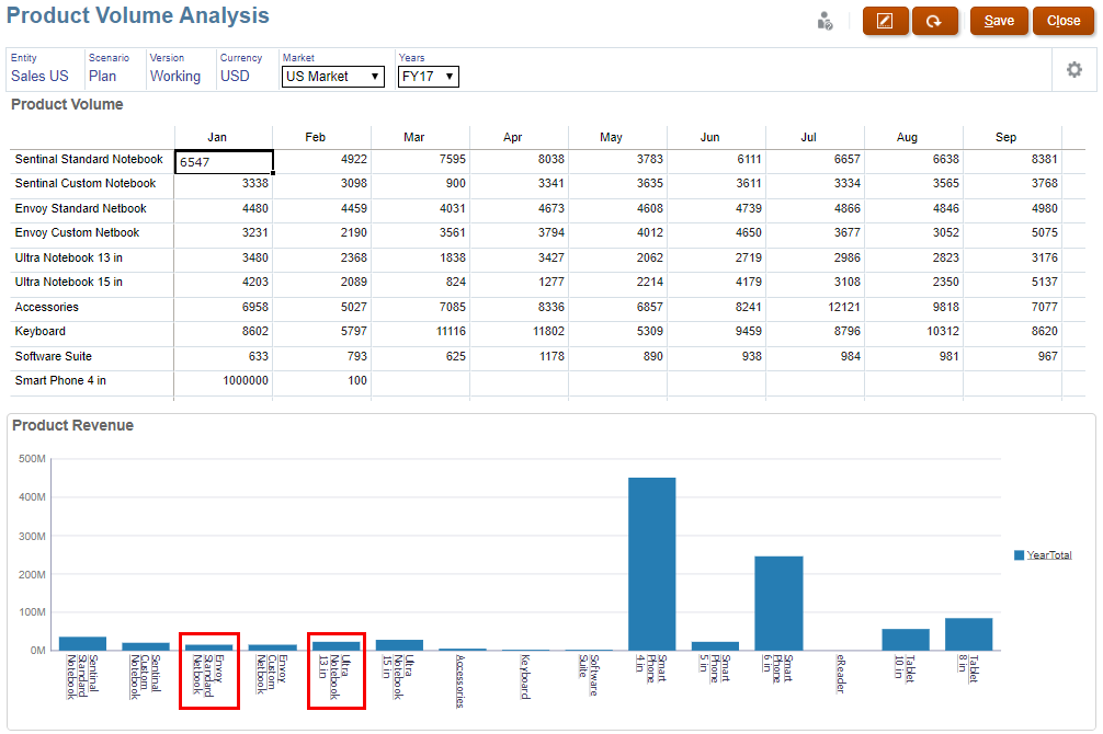 Changes are reflected in the Product Revenue form.