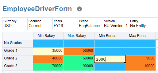 The EmployeeDriverForm form with entered data.
