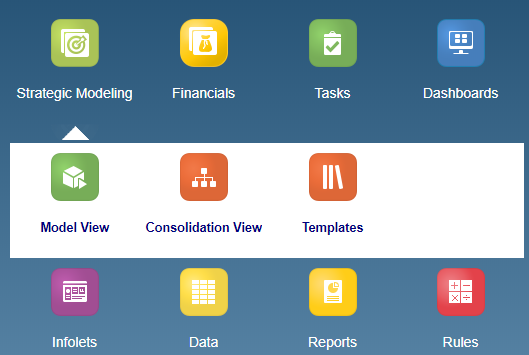 Strategic Modeling Cluster