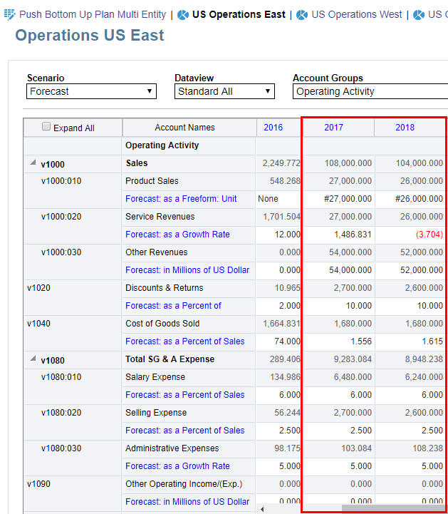 US Operations East Strategic Model after calculating