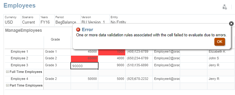 The Employees dashboard.