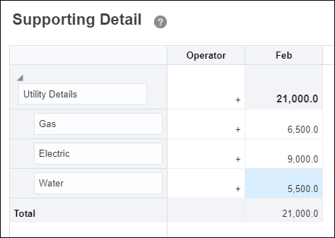 Supporting Detail Dialog with Water Feb Highlighted