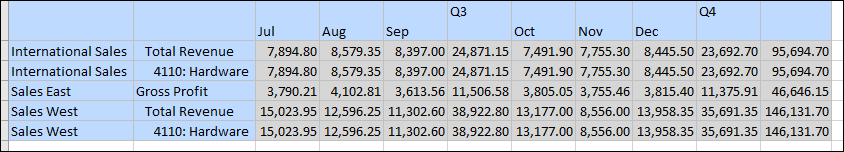 Analyzing Plan Data in Smart View