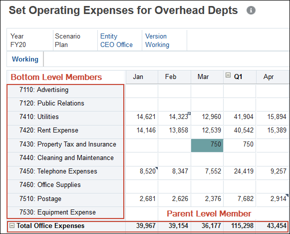 Set Operating Expenses for Overhead Depts - Example of Bottom Up