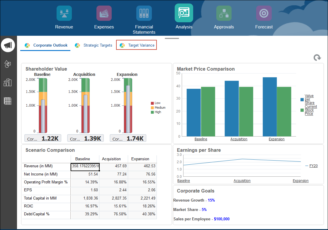 Corporate Outlook Page