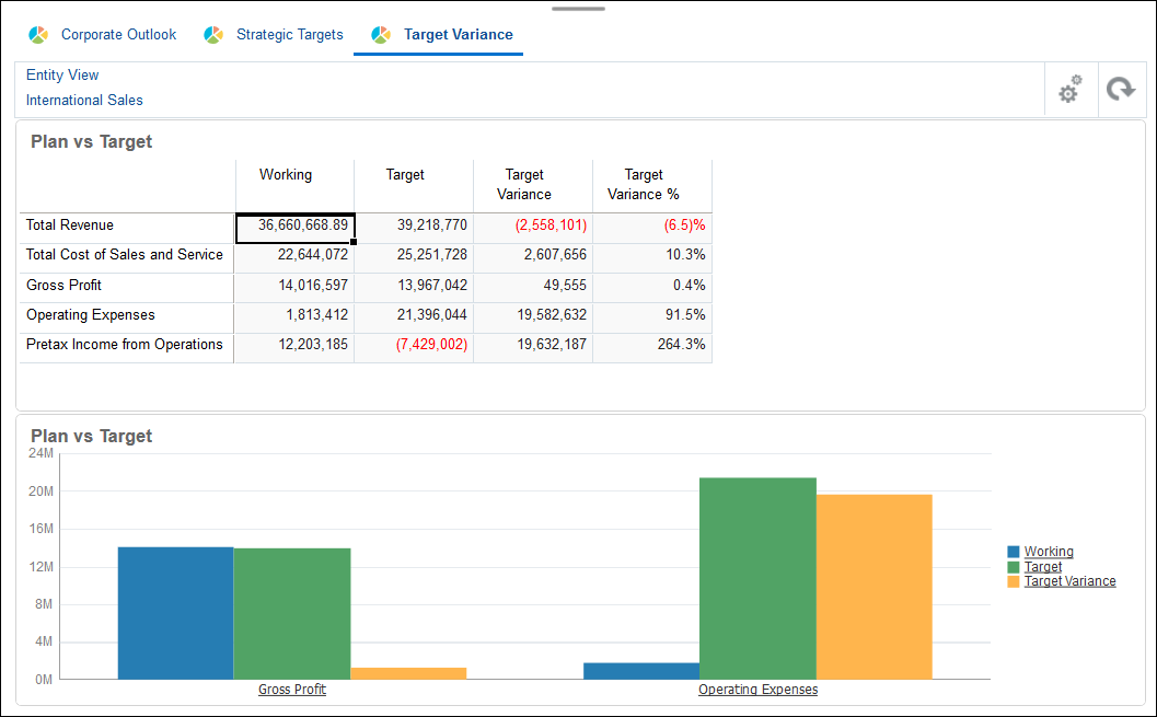 Target Vairance Form showing Plan vs Target