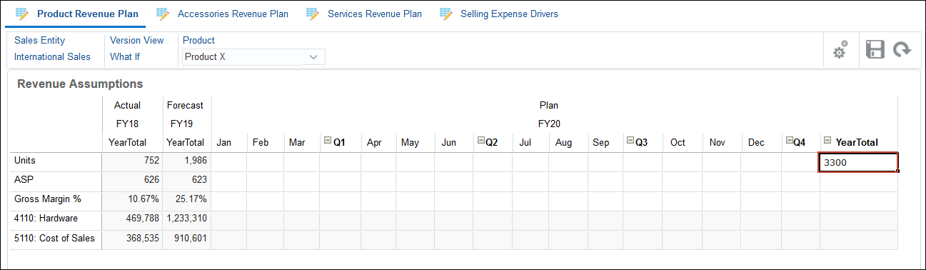 Product Revenue form on What If Version