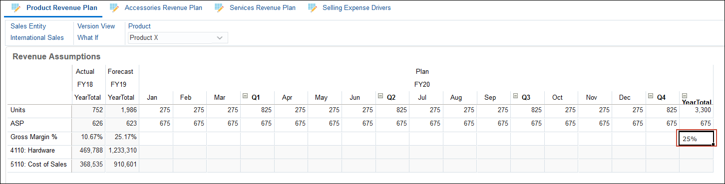Product Revenue Plan after entering Selling Price