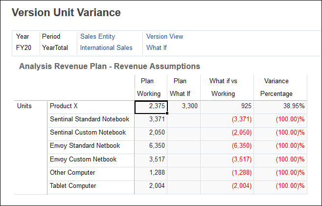 Version Unit Variance Dashboard