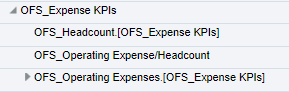 Expense KPIs