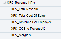 Revenue KPIs
