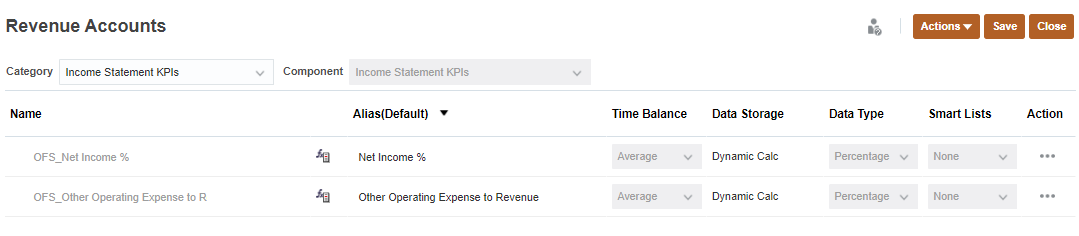 Income Statement Revenue KPIs