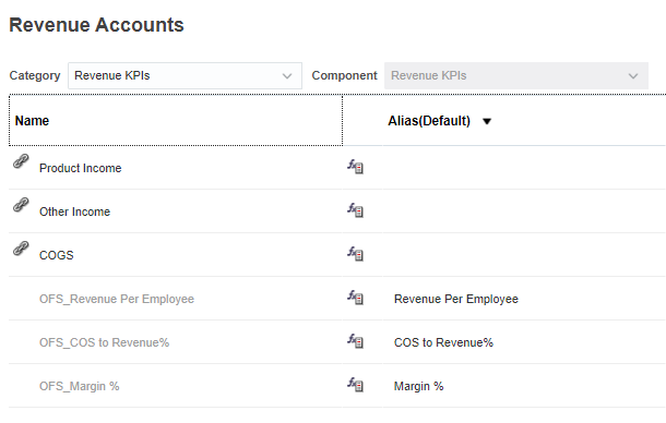 Revenue KPIs