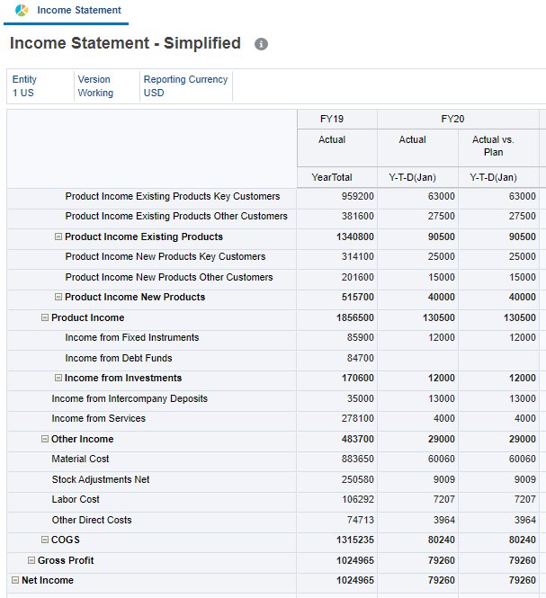Income Statement