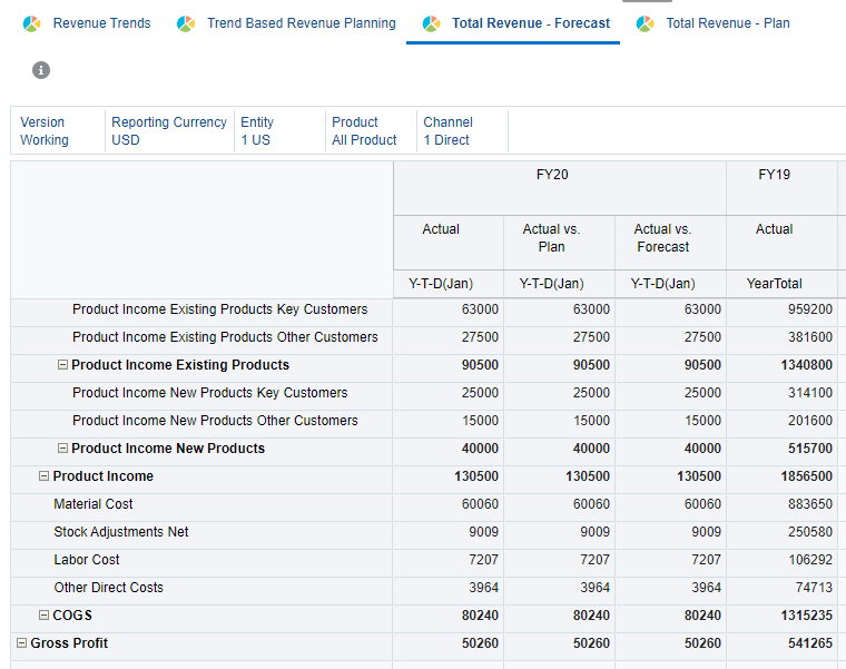 Total Revenue - Forecast tab