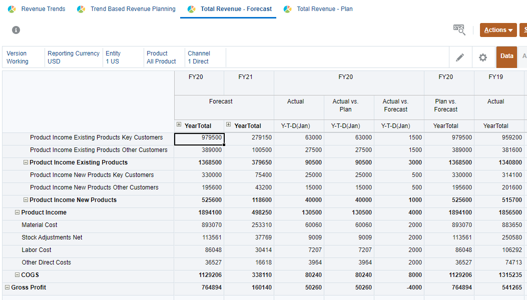 Forecast rolled-up data