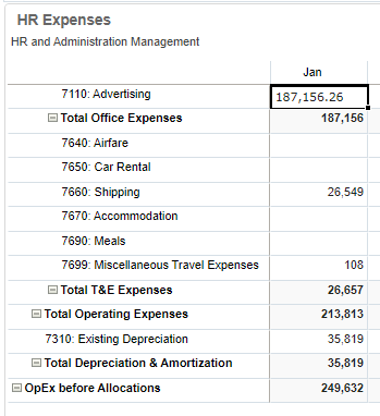 HR Expenses with months displayed