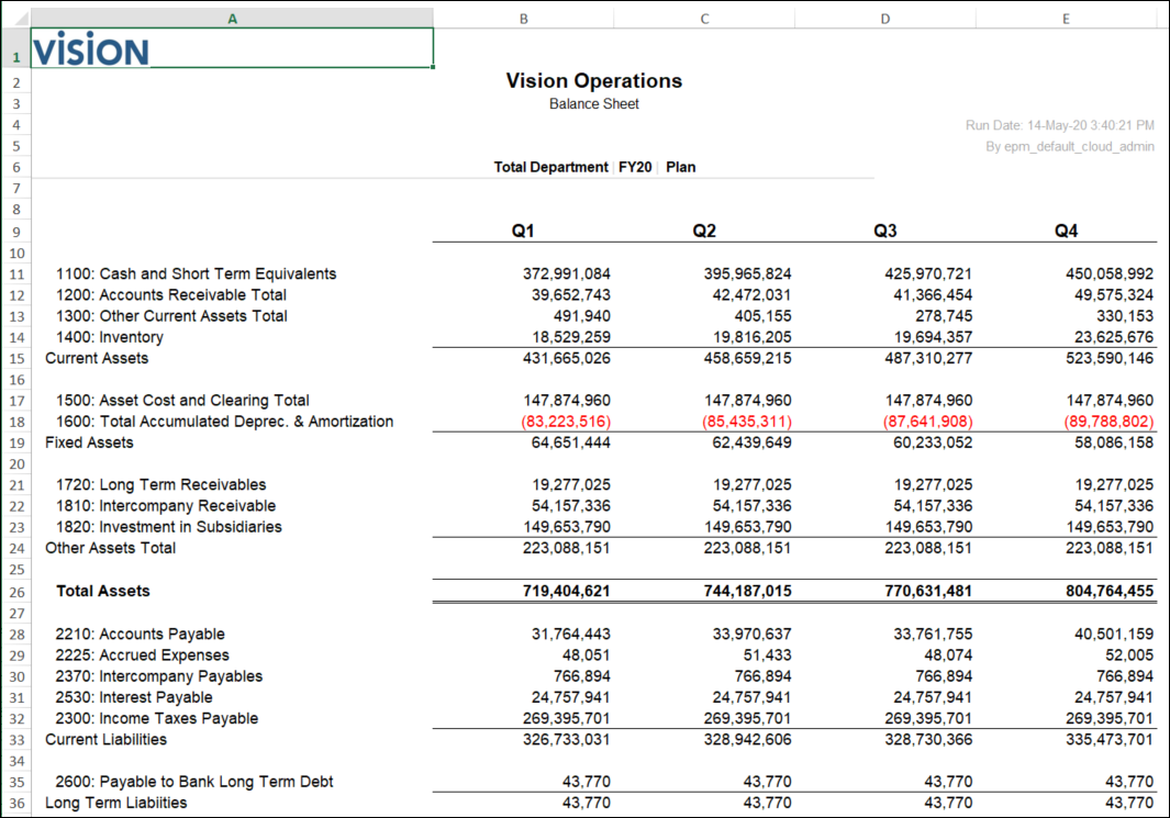Balance Sheet Opened in Excel