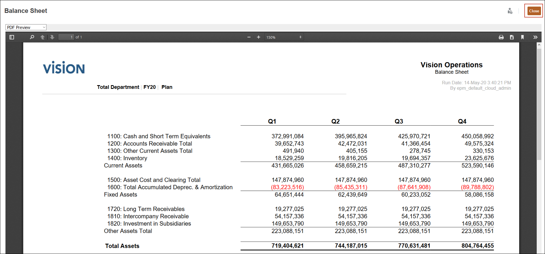 Balance Sheet PDF Preview Close Highlighted