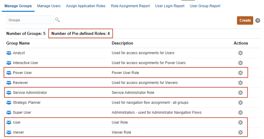 Groups and Predefined Roles