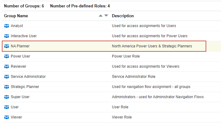 Manage Groups page listing the new group