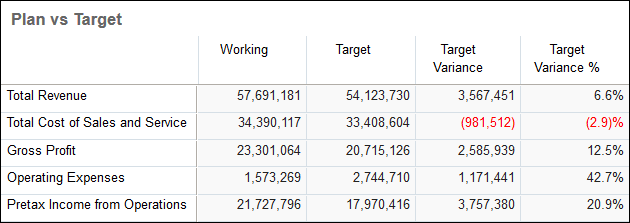 Plan vs Target Form