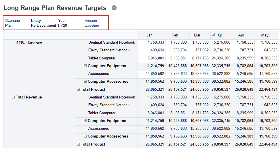 Form for Entering Targets