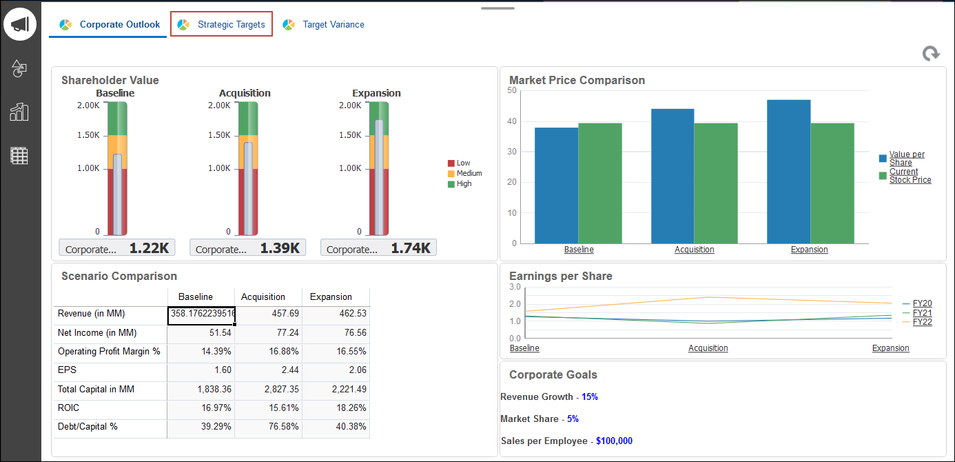 Corporate Outlook Page